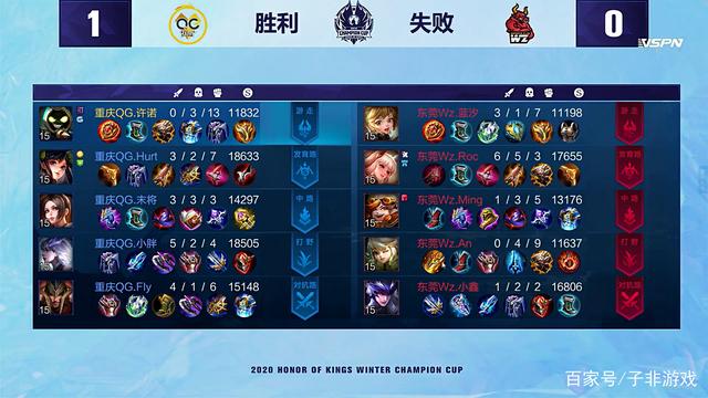 战做好更充 战做好更充